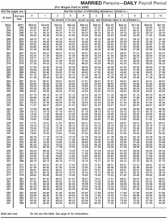 Combined Withholding 20