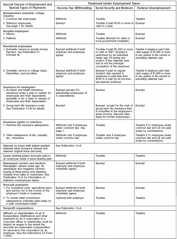 Special Rules Chart – 3