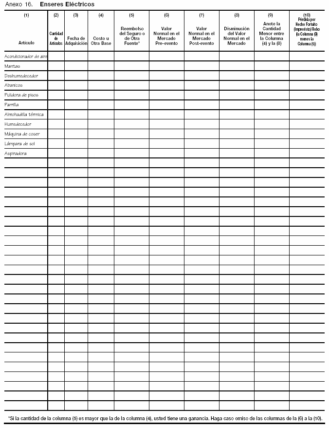 Enseres El&eacute;ctricos (Electrical Appliances)