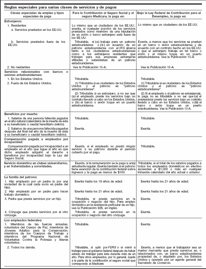 15. Reglas especiales para varias clases de servicios y de pagos (continuaci&oacute;n) - p&aacute;gina 15