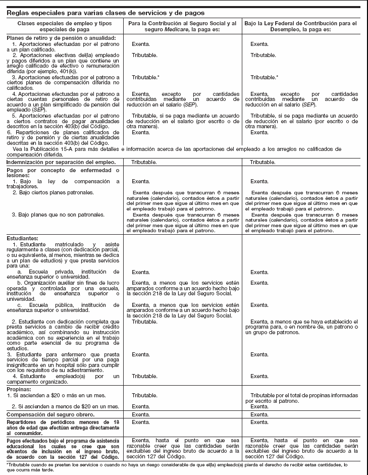 15. Reglas especiales para varias clases de servicios y de pagos (continuaci&oacute;n) - p&aacute;gina 18