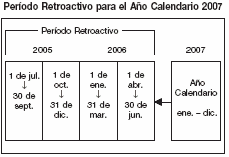 Per&iacute;odo Retroactivo para el A&ntilde;o Calendario 2007