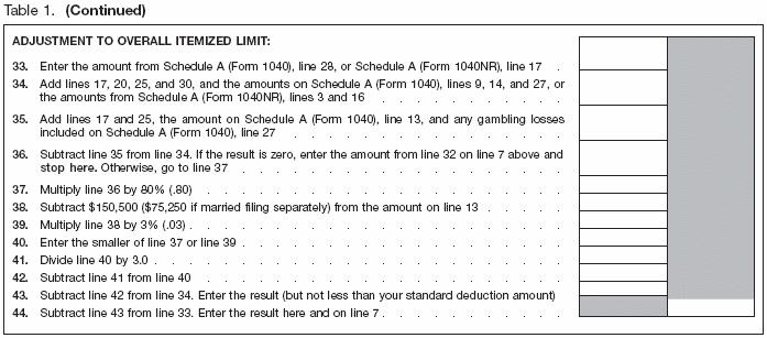 Worksheet for NOL Carryover (Continued)