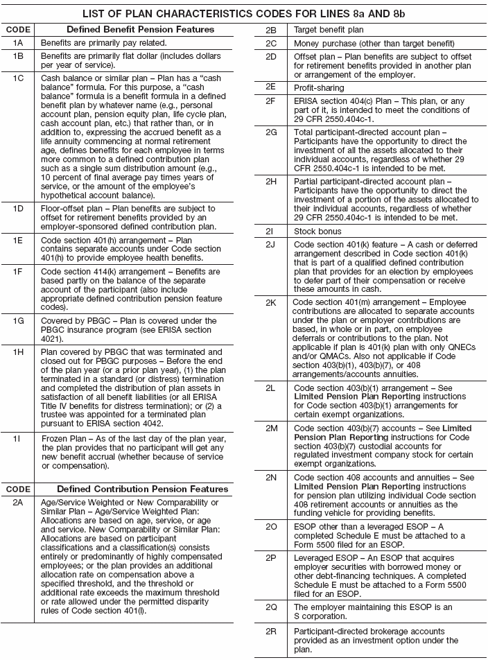 Plan Characteristics Code