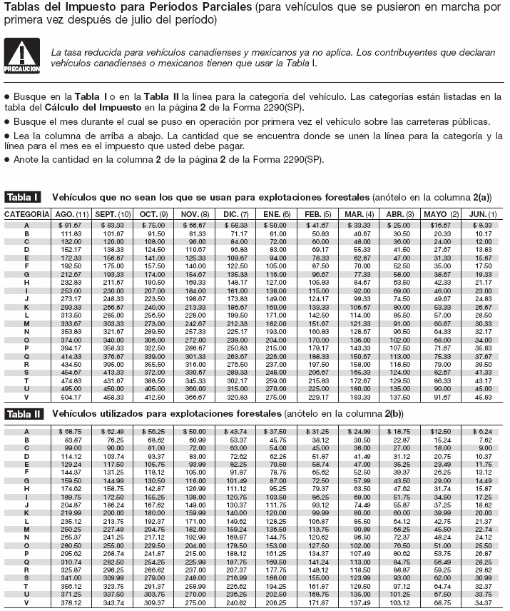 Tablas de las Tasas del Impuesto para Per&iacute;odos Parciales