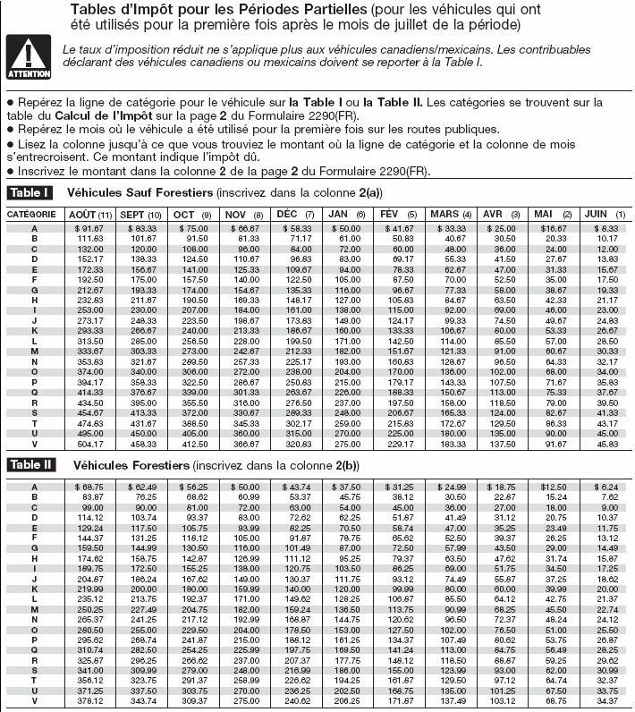 Tableaux d'imp&ocirc;t aux p&eacute;riodes partielles