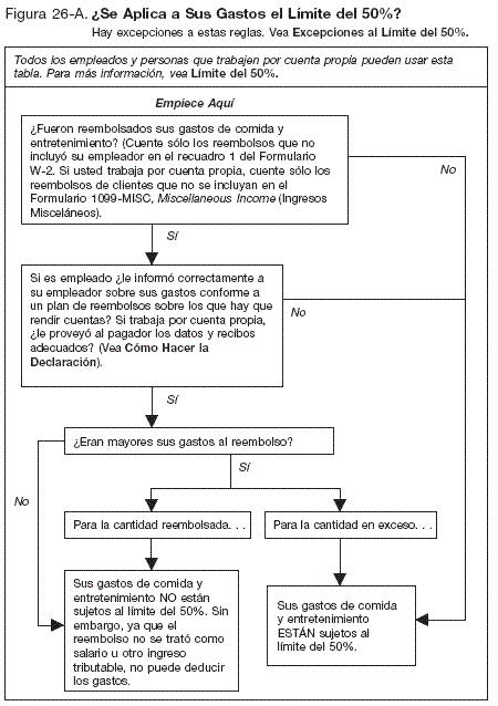 Gastos de entretenimiento: l&iacute;mite del 50%